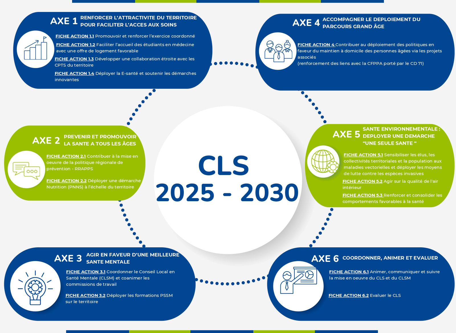 CLS 2025 2030 orientations