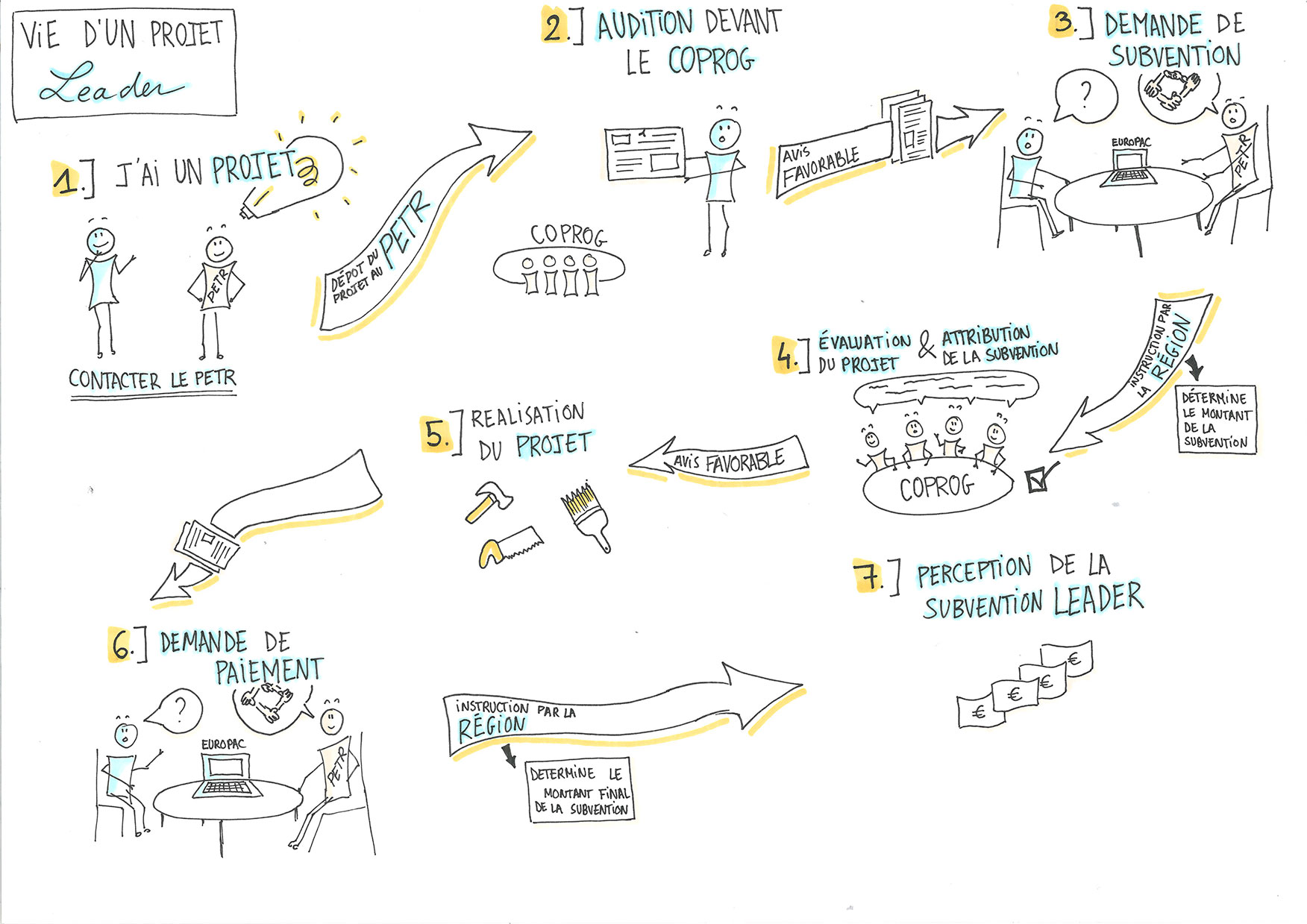 infographie parcours leader